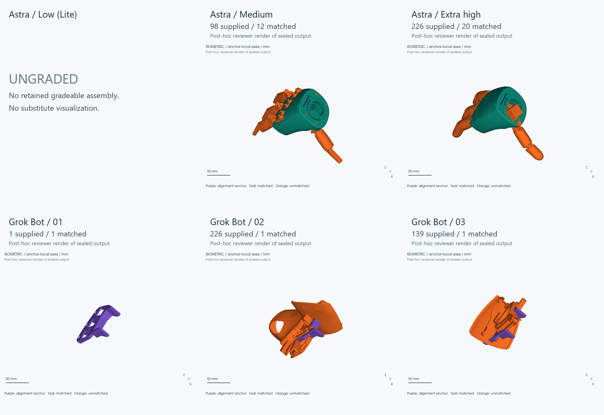 All six retained outcomes, with an unavailable panel for Astra Low and actual submitted geometry for the five graded returns.