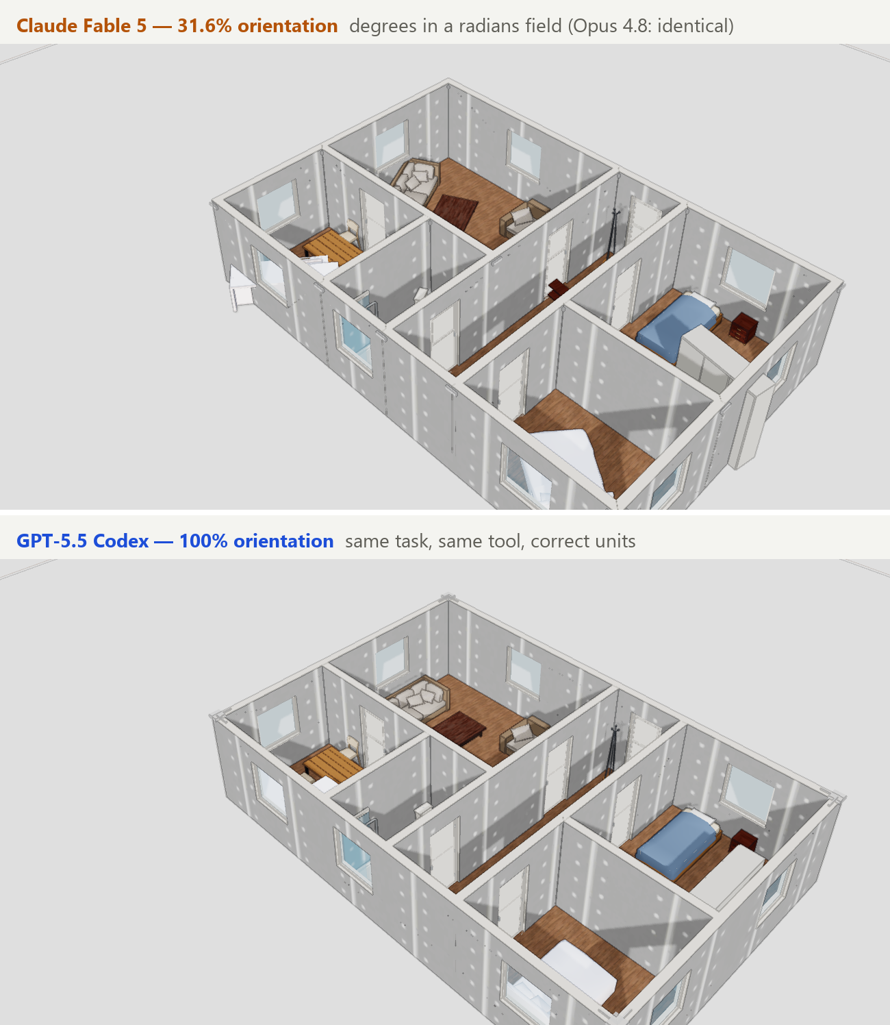 Two 3D renders of the same house by Pascal: top shows furniture rotated at odd angles (Claude Fable 5); bottom shows furniture correctly squared (GPT-5.5 Codex).